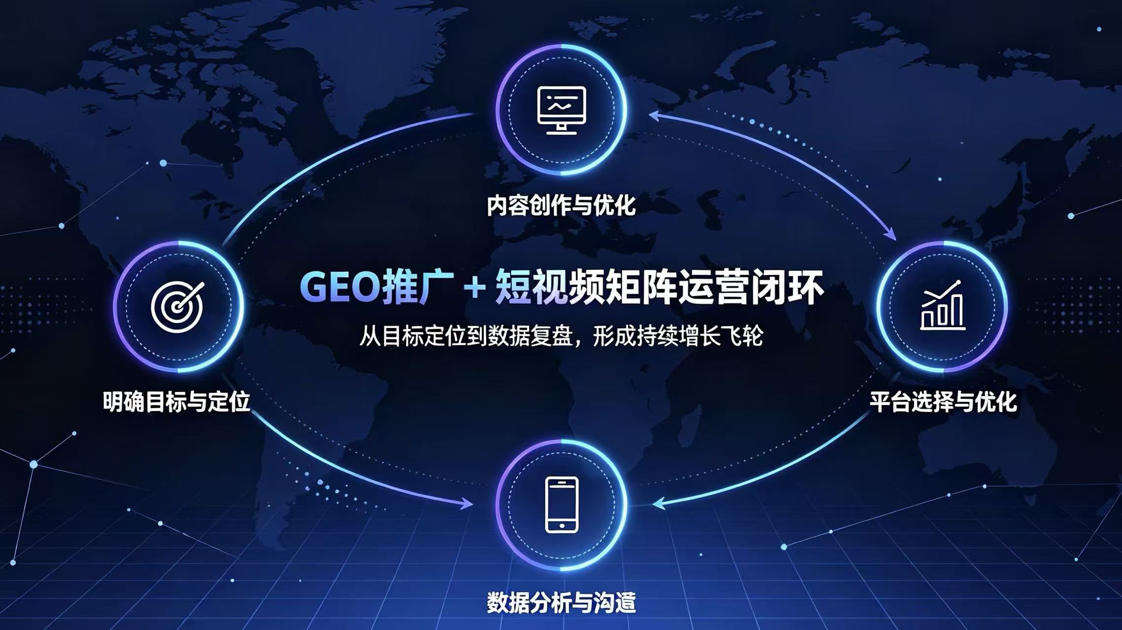 GEO推广结合短视频矩阵的运营要点