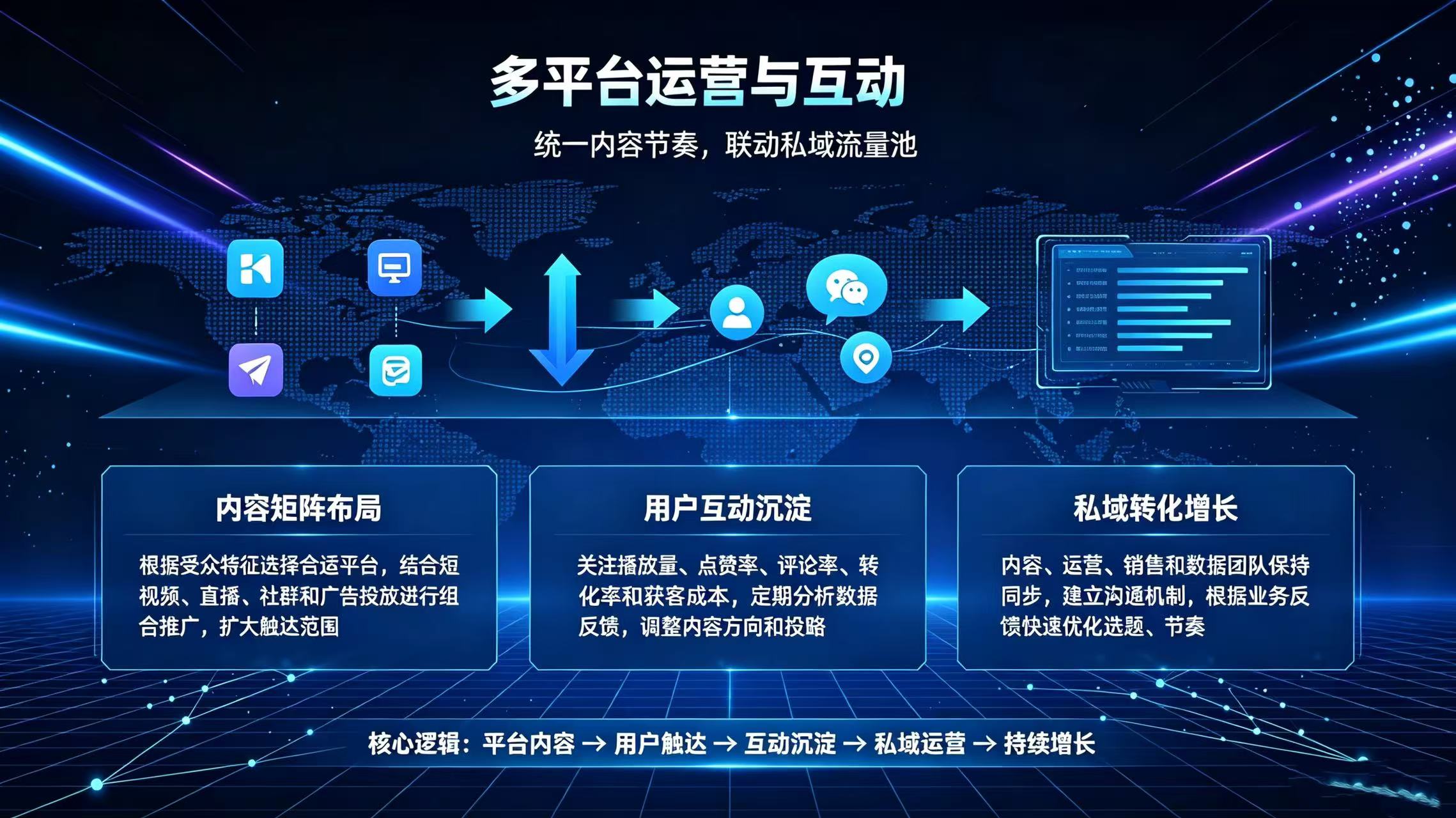 GEO推广搭配短视频矩阵的操作要点