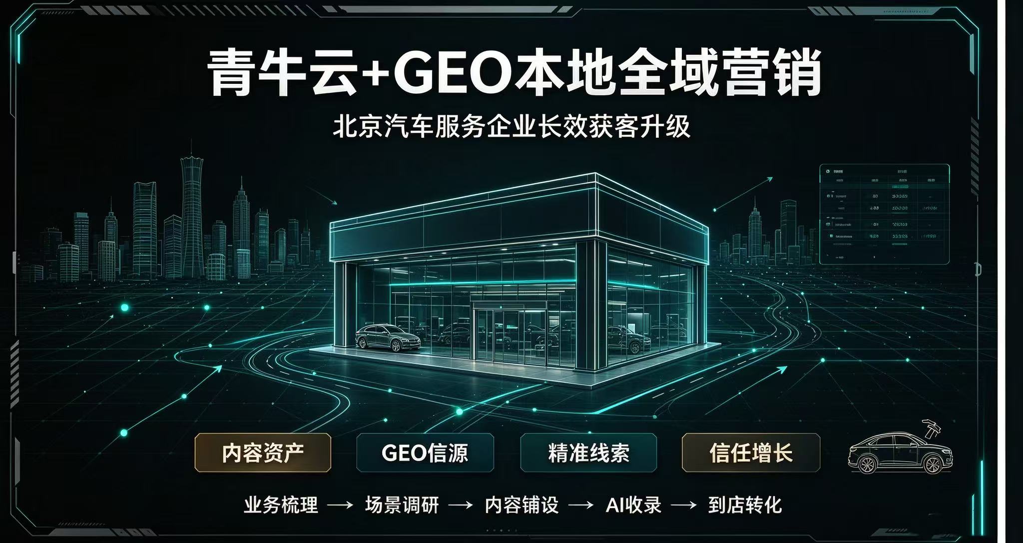 深耕本地 AI 流量：汽车服务品牌 GEO 全域内容营销升级落地